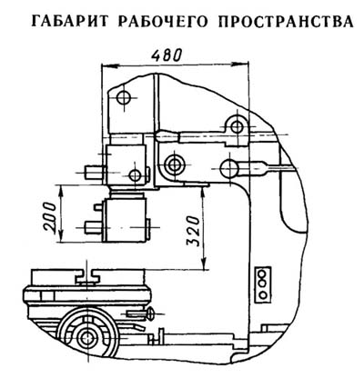 Габарит робочого простору долбежного верстата 7А420